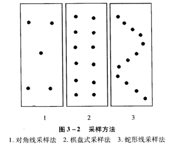 采樣方法